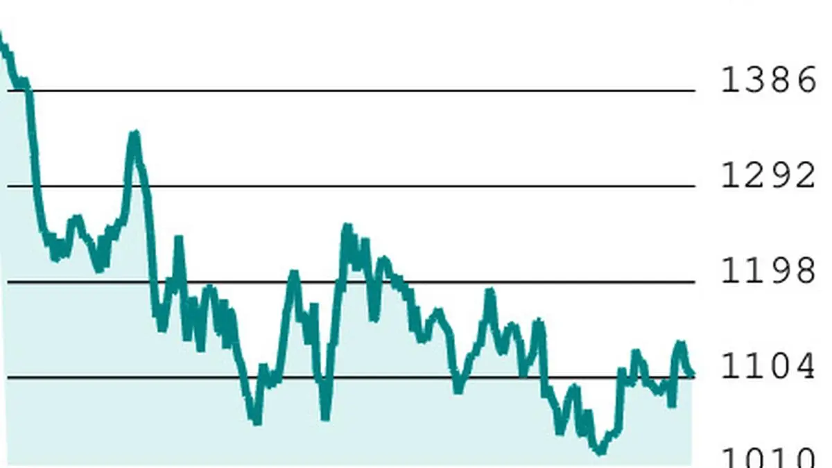 F&O Strategy: Buy Aurobindo Pharma Call
