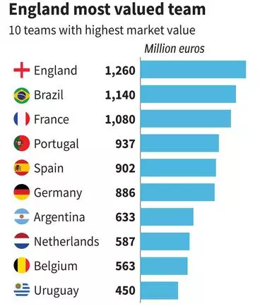 FIFA World Cup 2022  Full Brazil squad and schedule - The Hindu