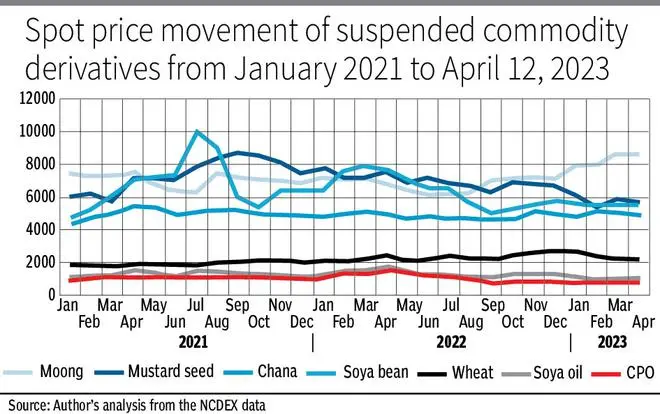 Graph (Fig. 1)