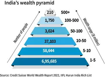 Chart: Where The Density Of Super-Rich Individuals Is Highest