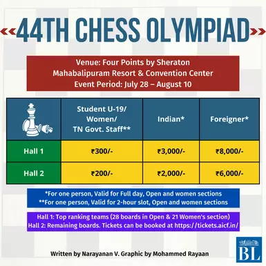 Tickets for Chess Olympiad 2022 are on Sale! 