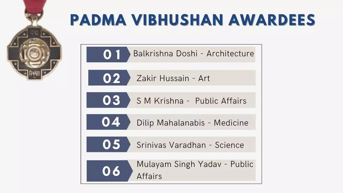 Padma awards 2023 The Hindu BusinessLine