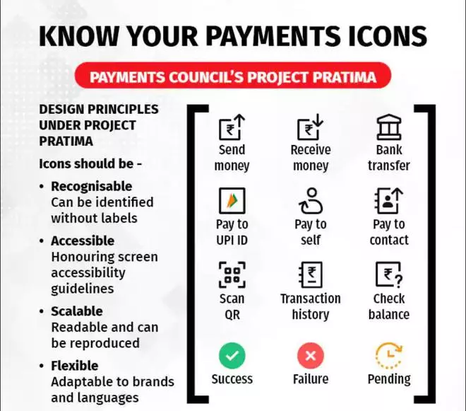 PCI introduces Project Pratima to standardise payments across platforms ...