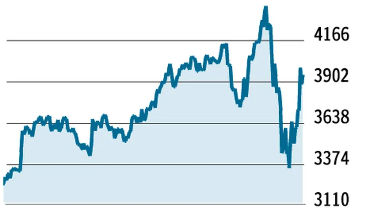 F&O Strategy: Buy L&T put