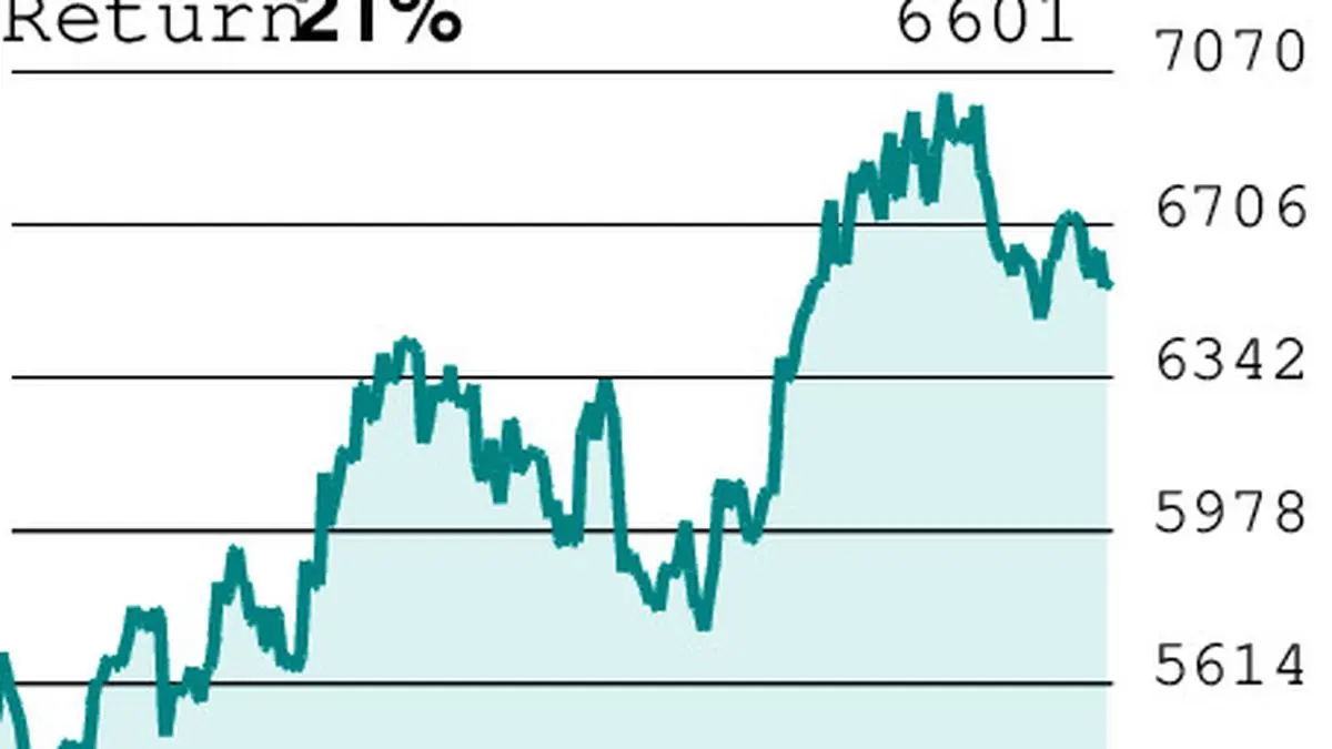 Short Take: Dr Reddy’s F&O Contract Adjustments