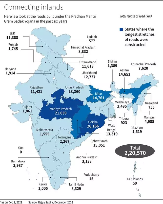 Odisha, Madhya Pradesh, Chhattisgarh get lion’s share of roads under ...