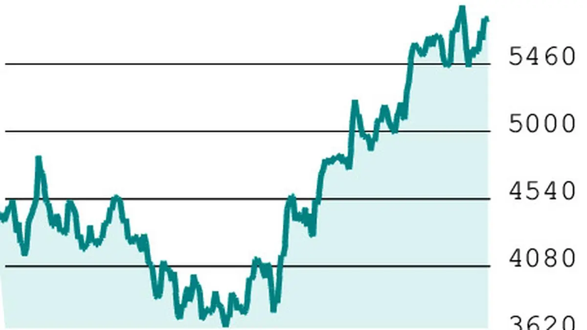 F&O Strategy: HDFC AMC: Bull call spread