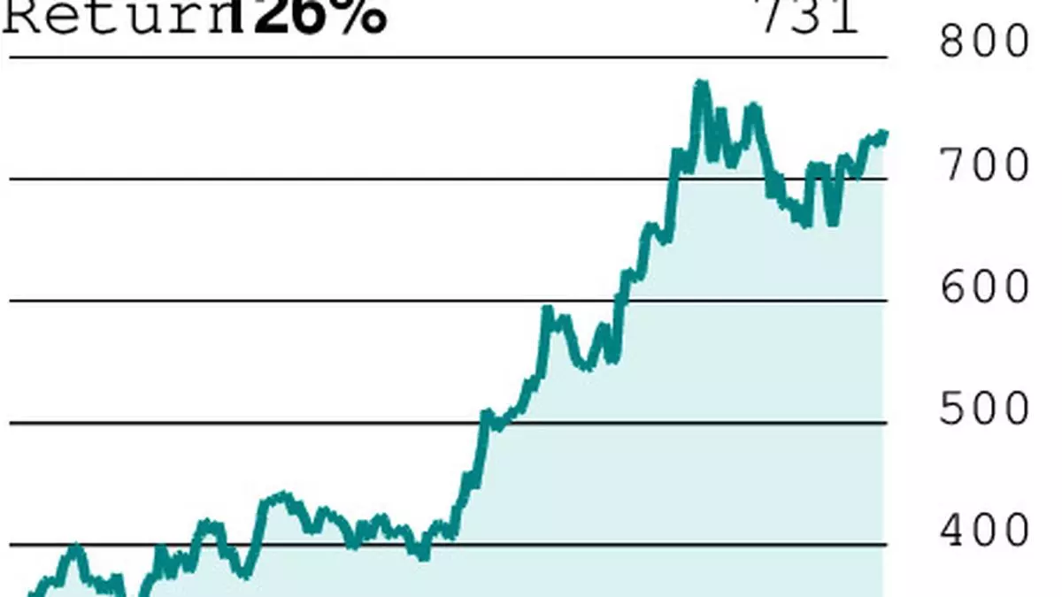 F&O Strategy: Kalyan Jewellers: Bull call spread