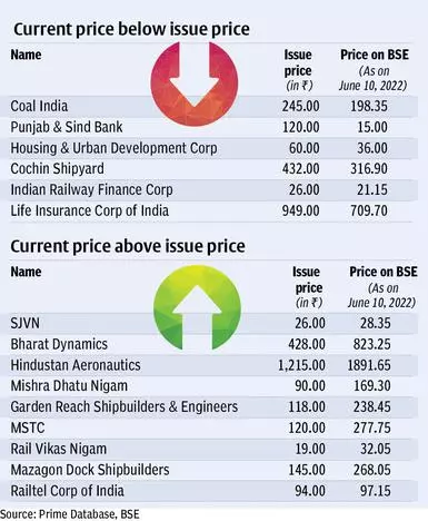 VALUE LIST JUNE EDITION!!