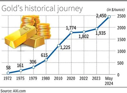 BL12_Gold_prices_US%201.jpg