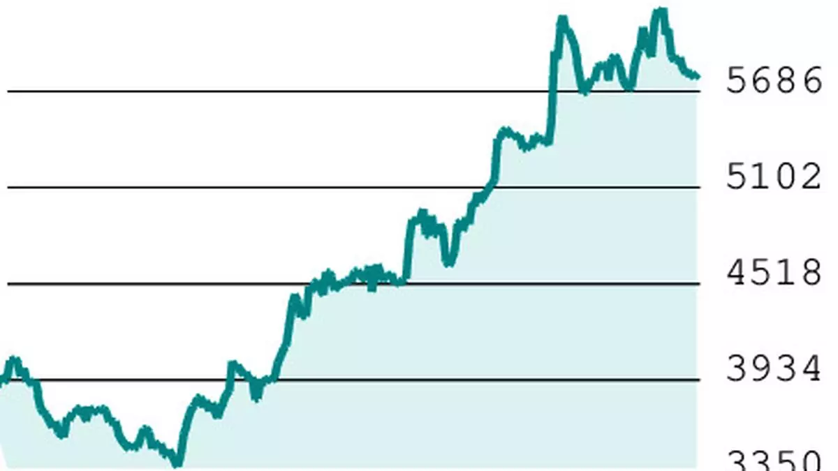 F&O Strategy: Divi’s Lab; Bull call spread