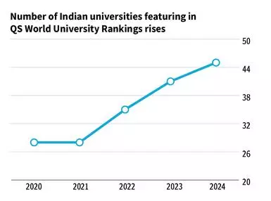 IIT Bombay in NIRF Rankings 2021  Indian Institute of Technology