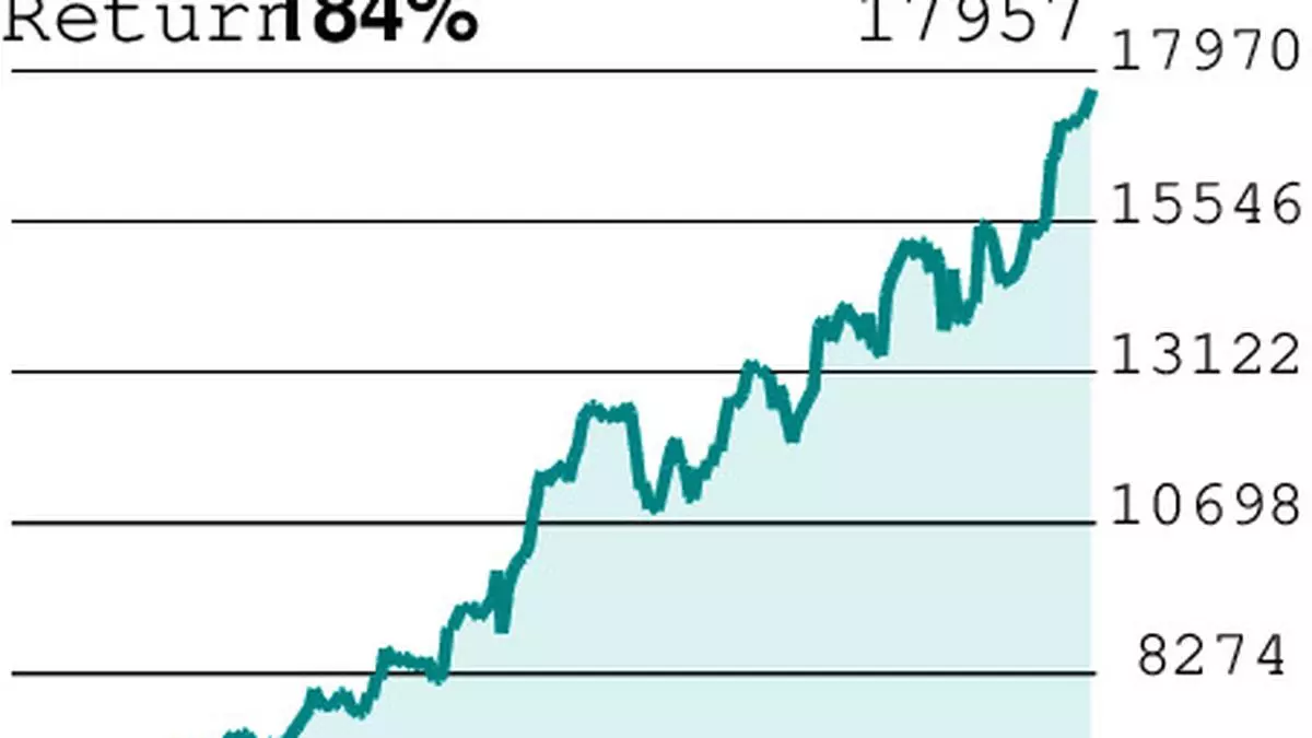 F&O Strategy: Buy Dixon Tech call 