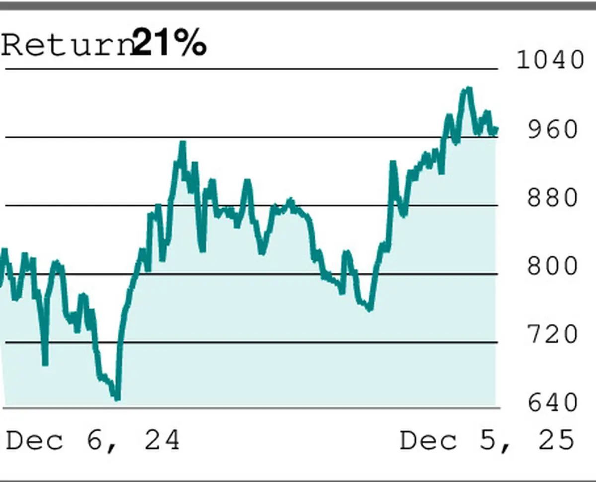 thehindubusinessline.com - F&O Query: Analysis Of Adani Energy Solutions Futures