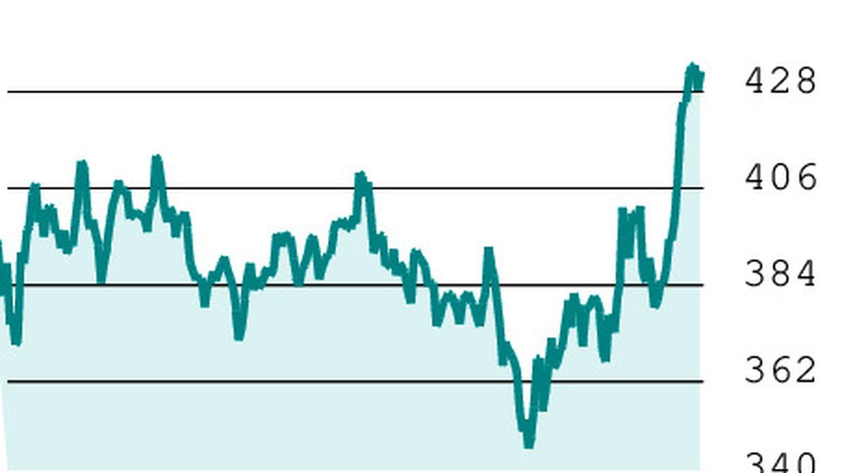 F&O Strategy: Buy Tata Power call