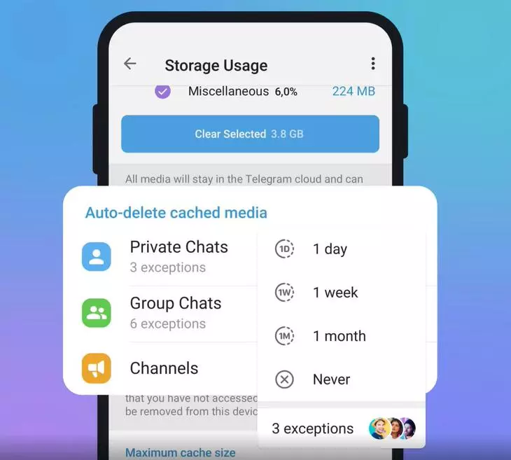 Zero Storage Usage in  Telegram