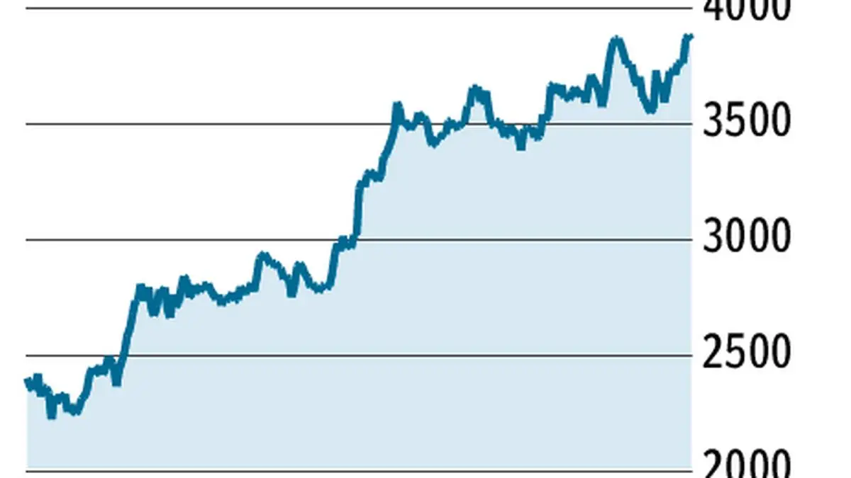 F&O Strategy: Buy TVS Motor call