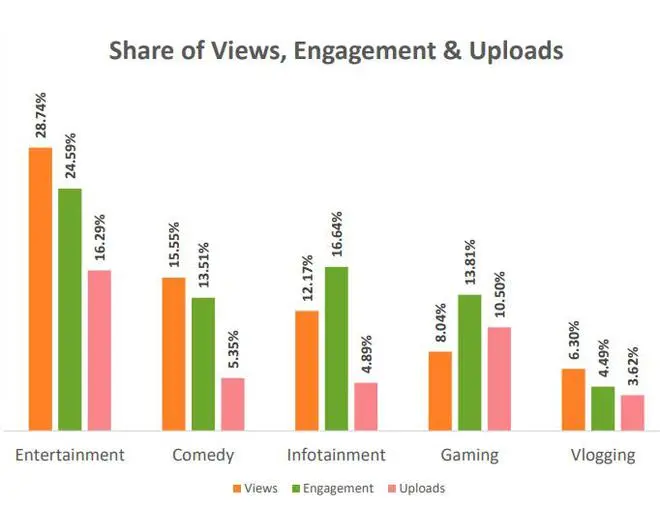 Data from Good Creator Co Data from Good Creator Co