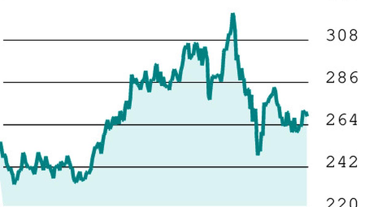 Short Take: Bank of Baroda F&O adjustments