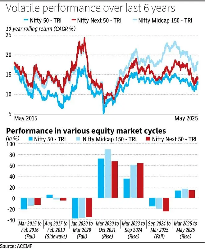 How Nifty Next 50 Navigated Choppy Markets Rehmat Boutique How Nifty Next 50 Navigated Choppy Markets Rehmat Boutique