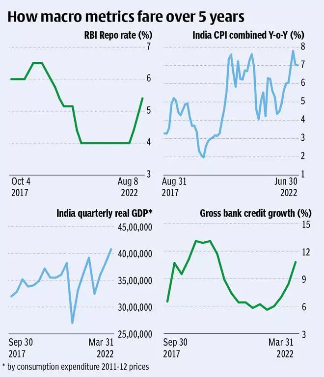 Hâlâ enflasyonla mücadele modunda olan RBI, politika faizini 50 baz puan daha artırdı