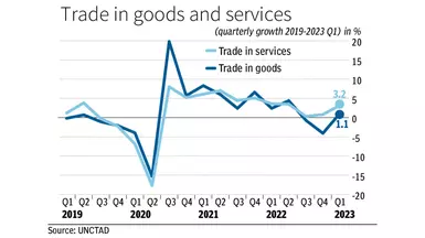 2023/12/06] [All-round Display of New Trends in Trade in Services