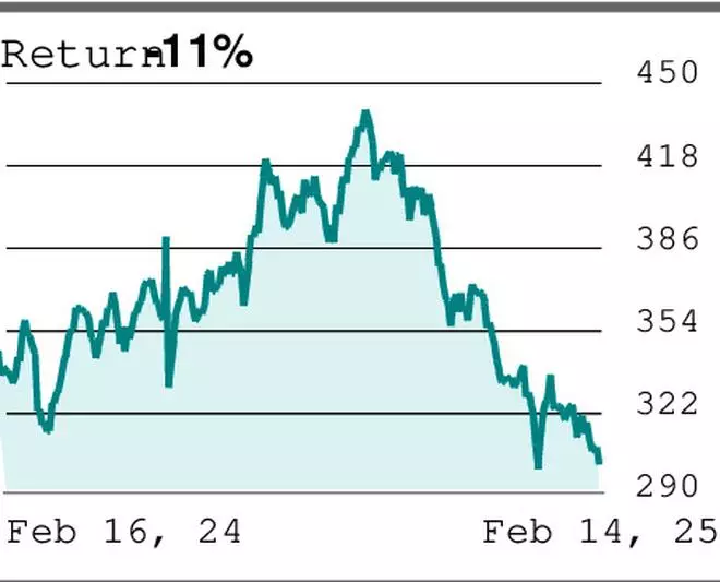 Ntpc%20Ltd