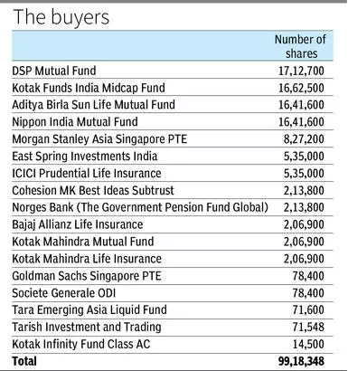 Shriram finance outlet share