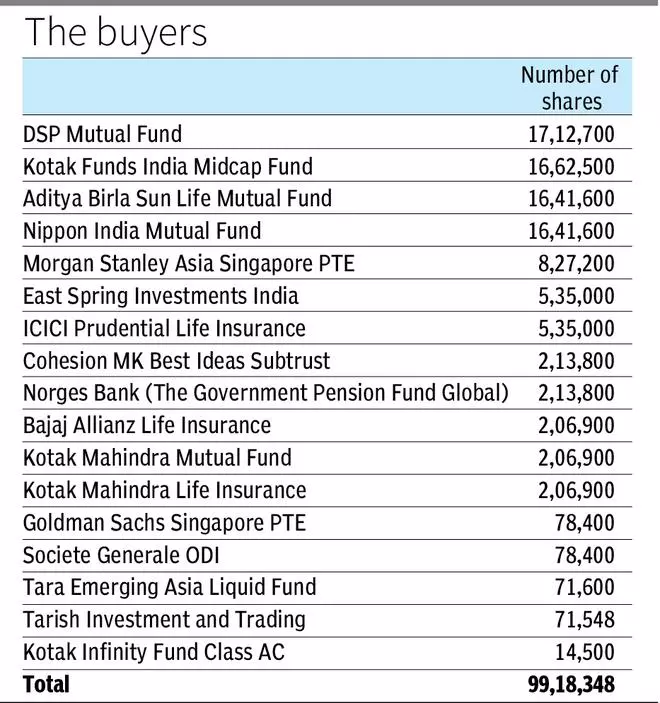 TPG India sells entire 2.65% stake in Shriram Finance for ₹1,390 crore ...