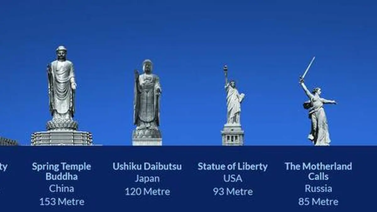 Modi to unveil world’s tallest statue tomorrow The Hindu BusinessLine