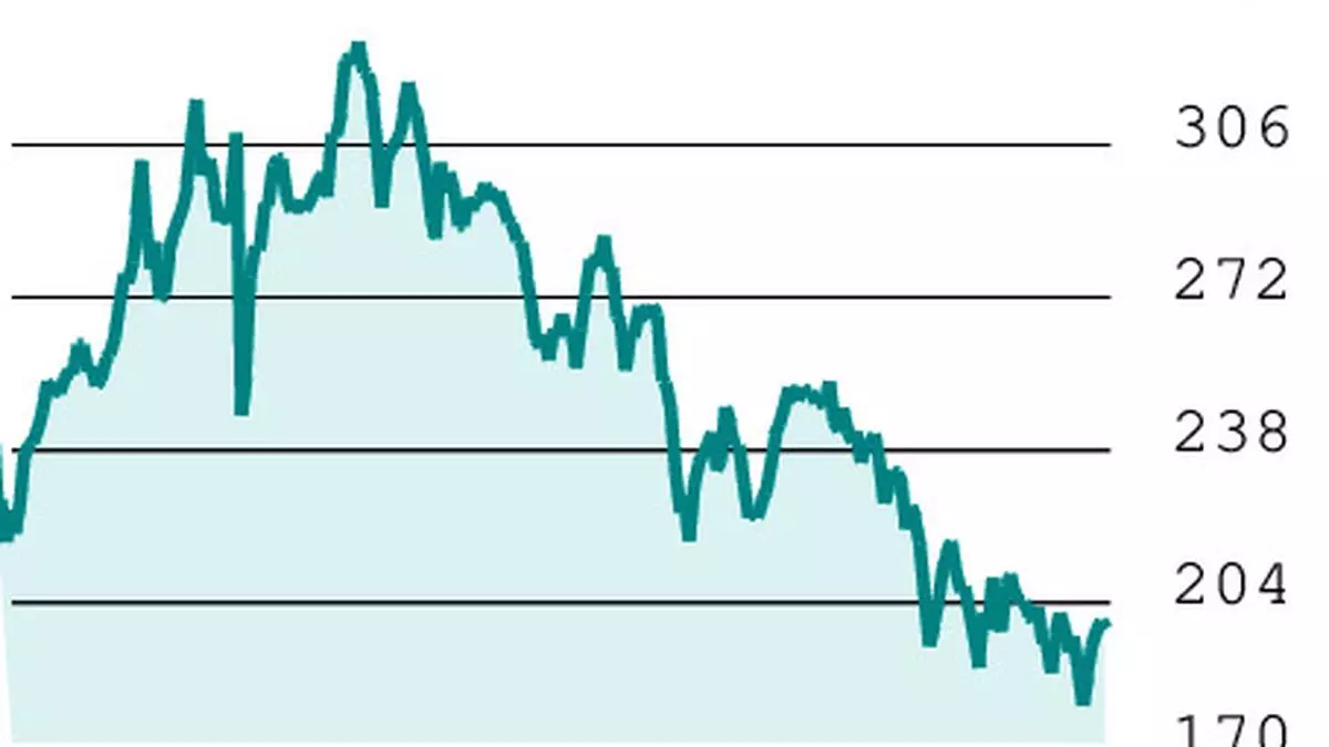 F&O Strategy: Buy BHEL 200-call