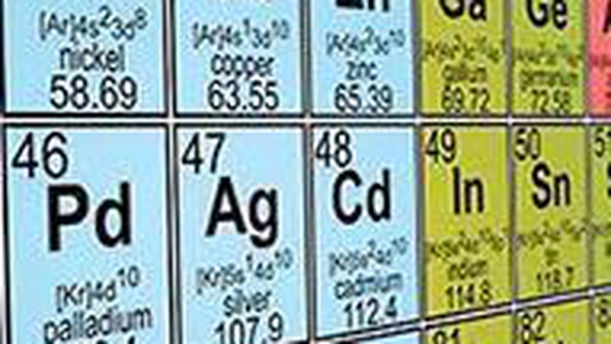 Remembering the Periodic Table and Dabholkar - The Hindu BusinessLine