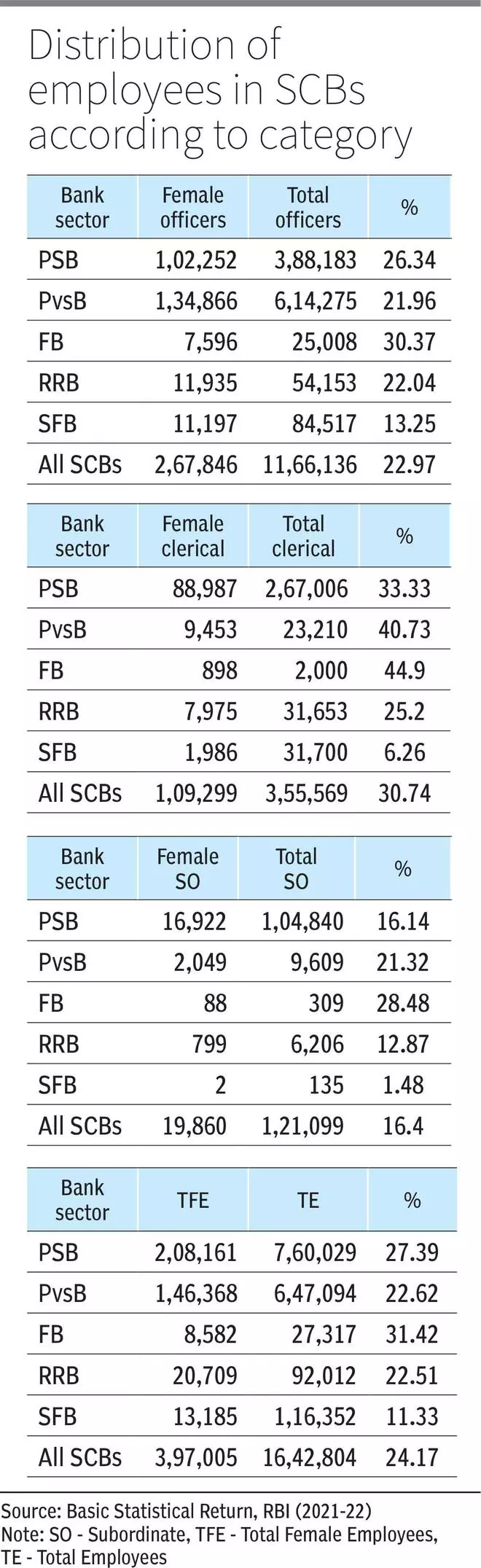 Banks must employ more women - The Hindu BusinessLine