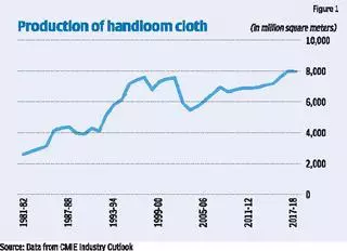 Textile industry crisis looms large as demand hits a low - The Hindu