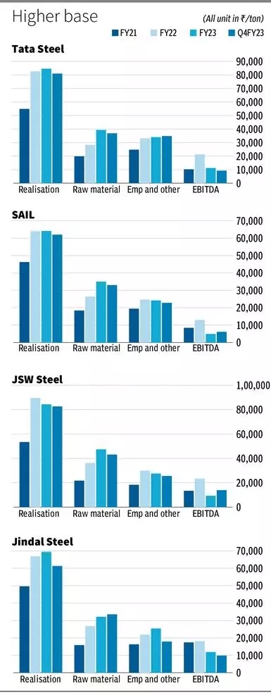 Tata Steel increased steel output by 4 percent in the 2022-2023 fiscal year  — Global steel news