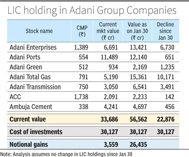 BL24_LIC_holdings_Adani.jpg