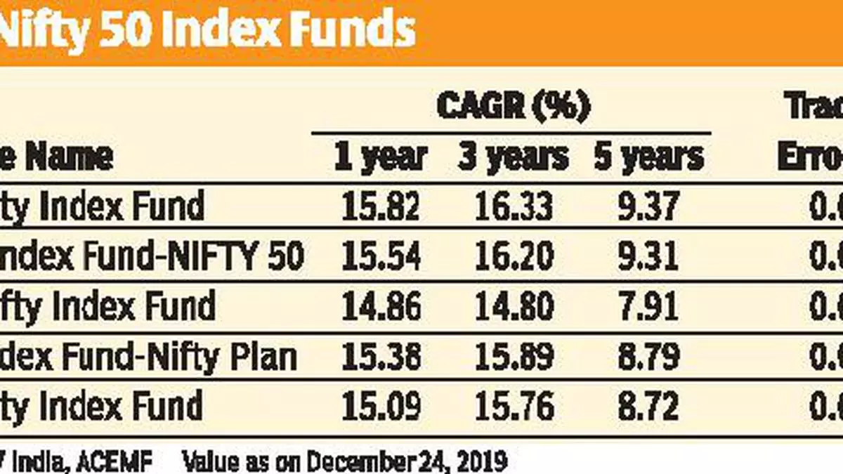 Nifty on sale it index