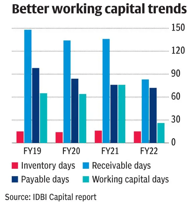 Why you should continue holding Ashoka Buildcon shares The Hindu