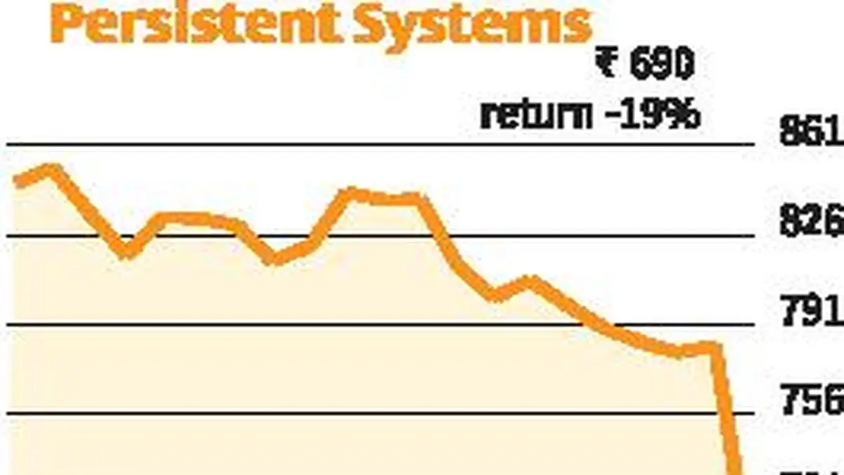A temporary setback for Persistent Systems - The HinduBusinessLine